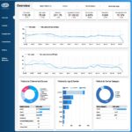 Content Performance GA4 Dashboard