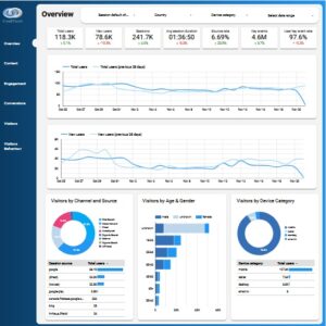 Content Performance GA4 Dashboard