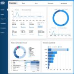 Ecommerce Sales Dashboard