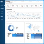 Meta Ads Dashboard