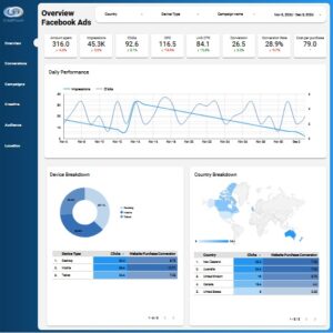 Meta Ads Dashboard