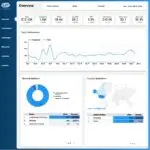 Google Ads Dashboard