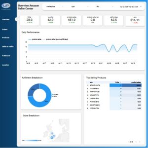 Amazon Seller Central Dashboard
