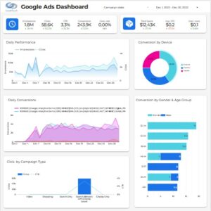 PPC Performance Dashboard